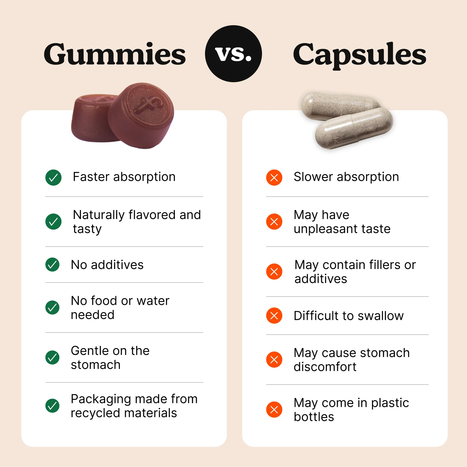Gummies vs Capsules comparison graphic