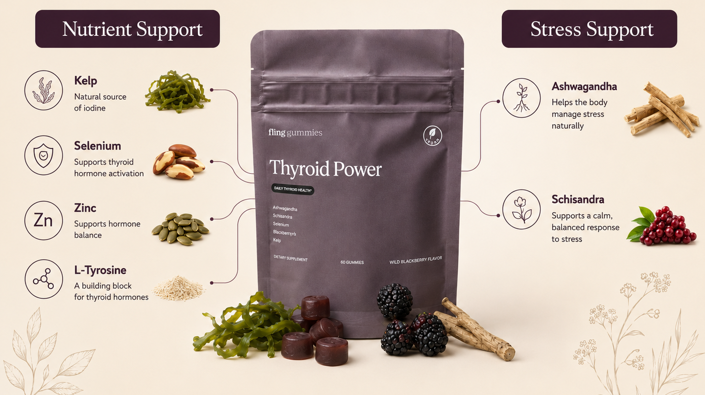 Two Sides, One Formula: Nutrient Support and Stress Support ingredients around the pouch